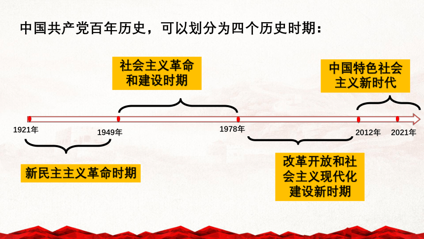 2023届四史学习课件（23张PPT）