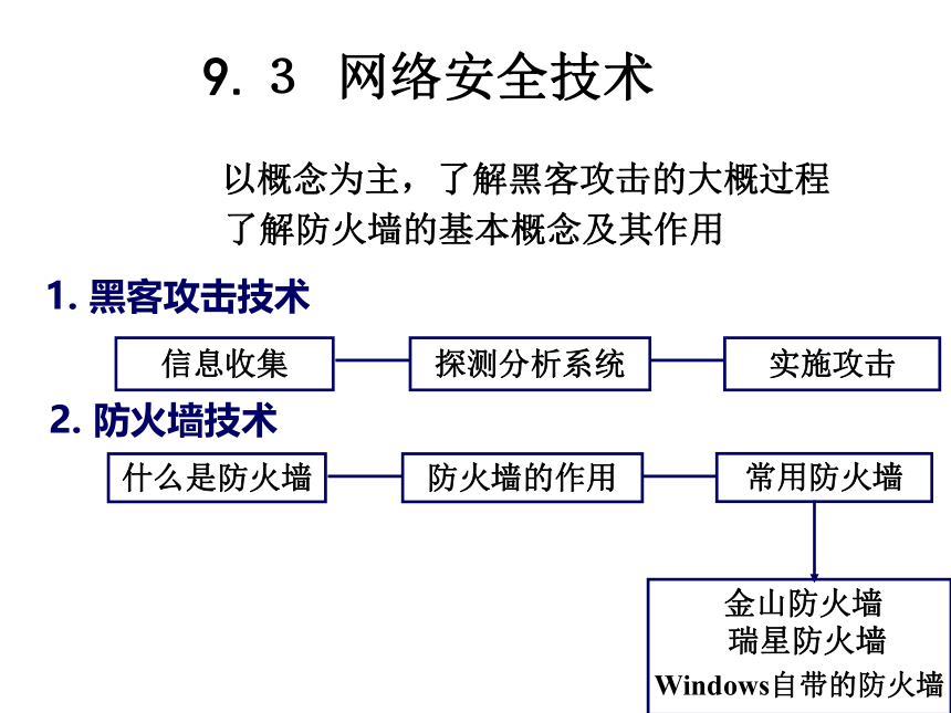 第9章 信息安全2 课件(共14张PPT)- 《多媒体技术应用》同步教学（高教版）