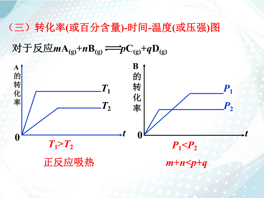 2.2.5 化学平衡图像  课件（共30张PPT）