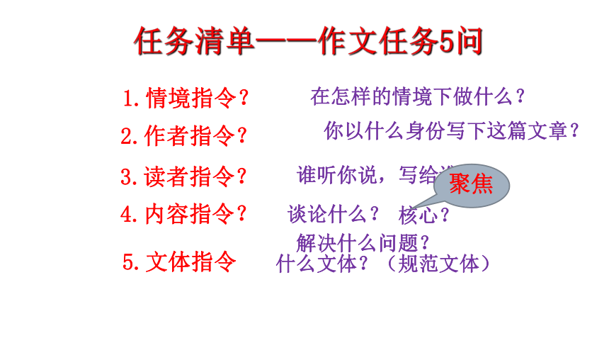 2022届高考语文复习任务型作文审题指导（9月24日）课件（23张PPT）