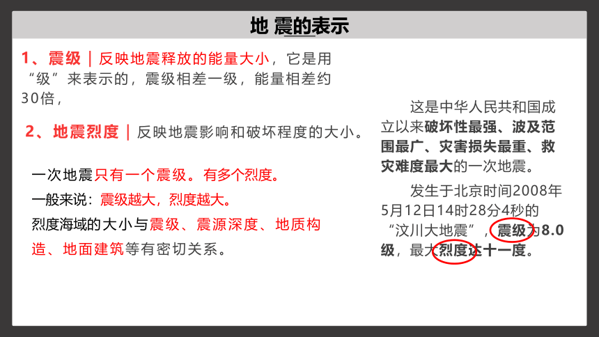 6.2 地质灾害（共25张ppt）