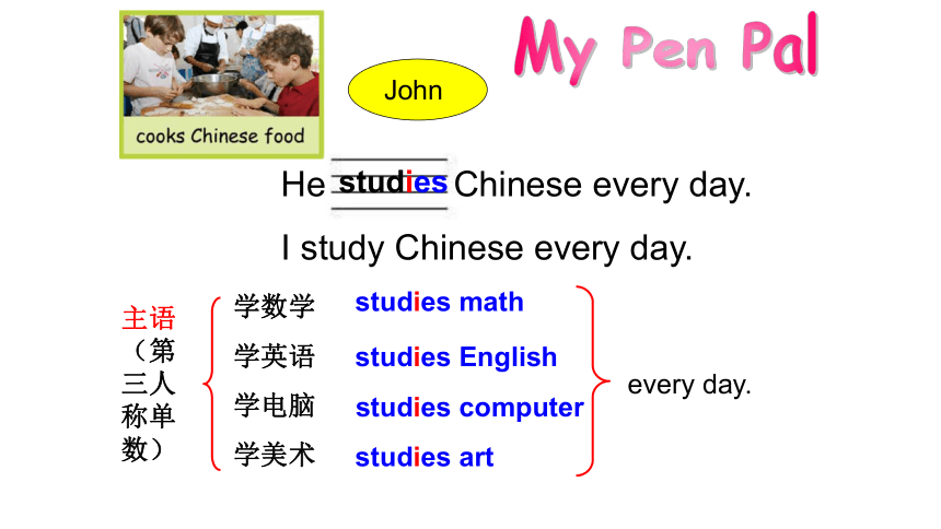 Unit 4 I have a pen pal  Part B  let's learn课件（共27张PPT，内嵌音频）