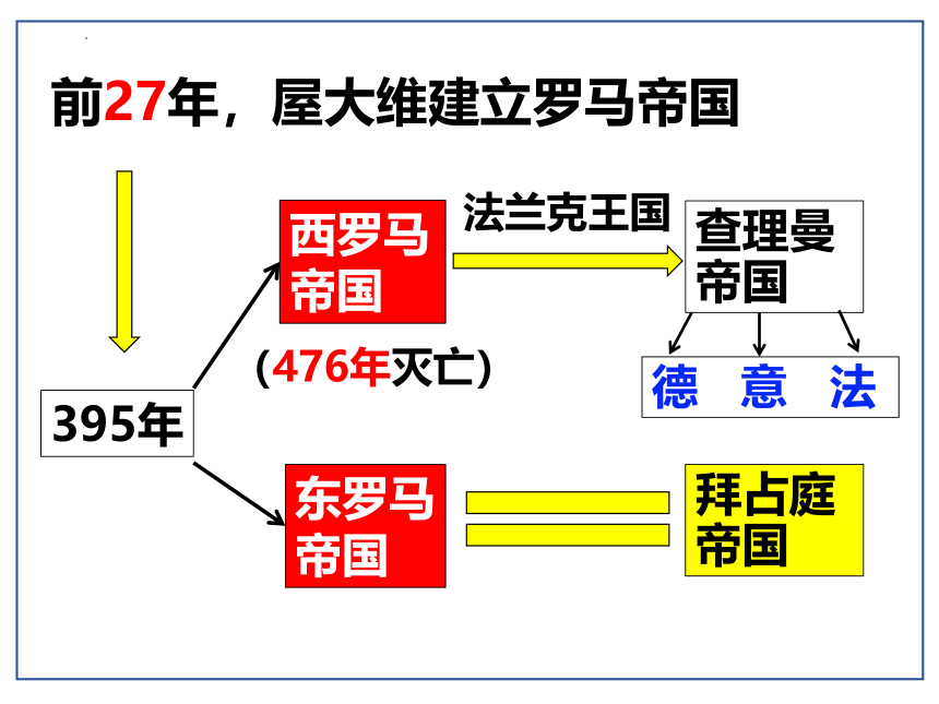 第10课  拜占庭帝国和《查士丁尼法典》课件(共37张PPT)