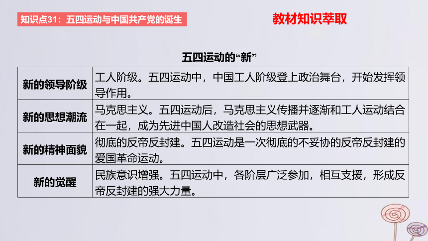 2024版高考历史一轮复习 教材基础练 第六单元 从辛亥革命到新民主主义革命的兴起 第2节 中国共产党成立与新民主主义革命兴起 课件(共73张PPT)