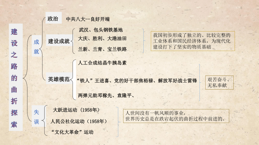 第二单元社会主义制度的建立与社会主义建设的探索  单元复习课件（27张PPT）