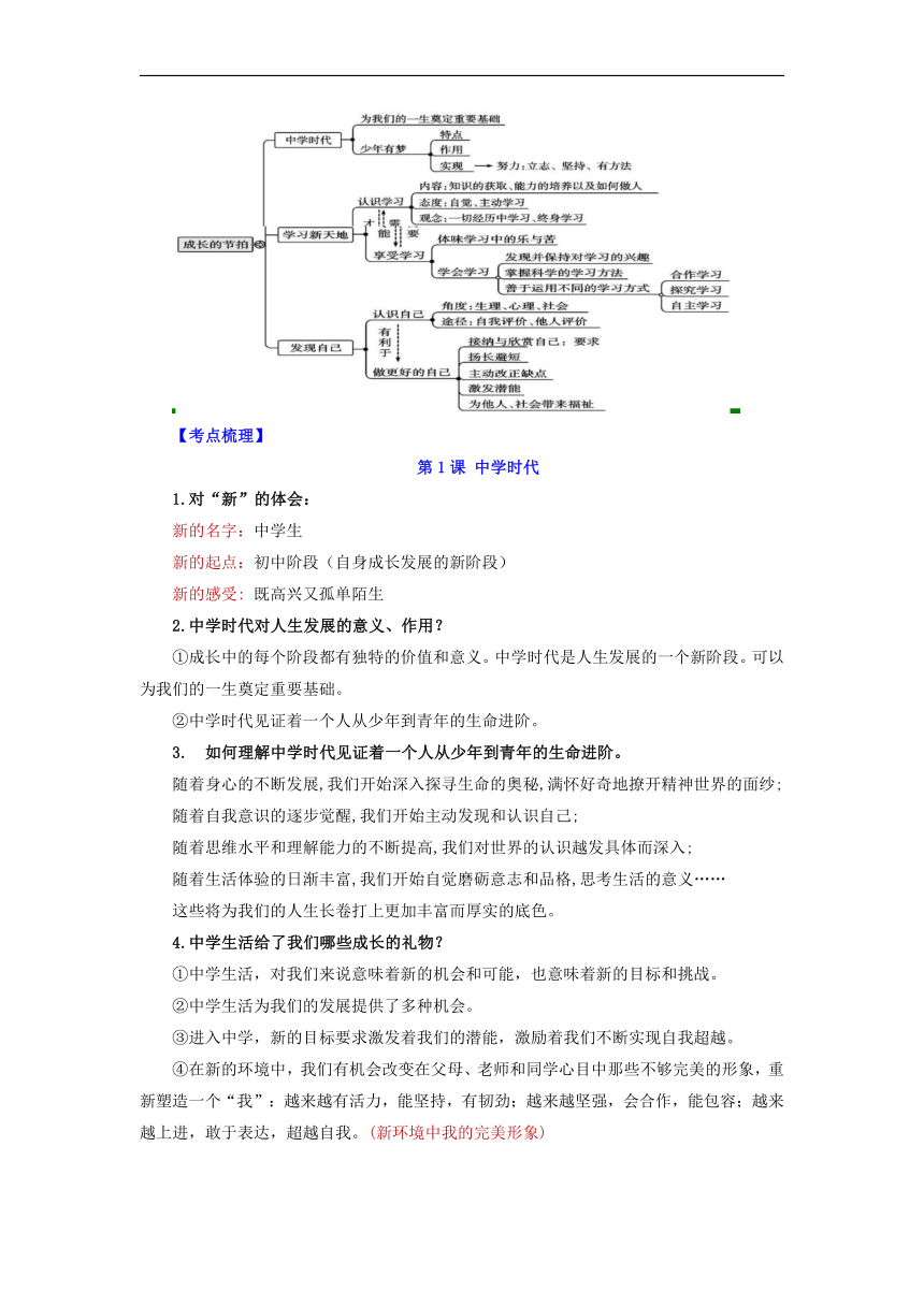 七年级道法上册-【中考必备知识整理】2024中考道德与法治一轮复习常考知识集锦（统编版）