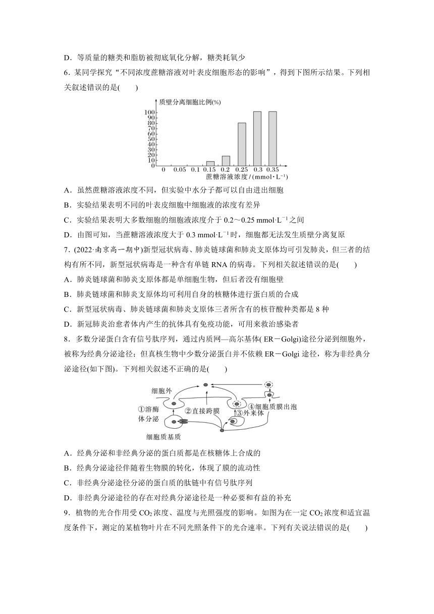 2022-2023学年苏教版2019高中生物必修1 模块检测试卷(二)（word含解析）