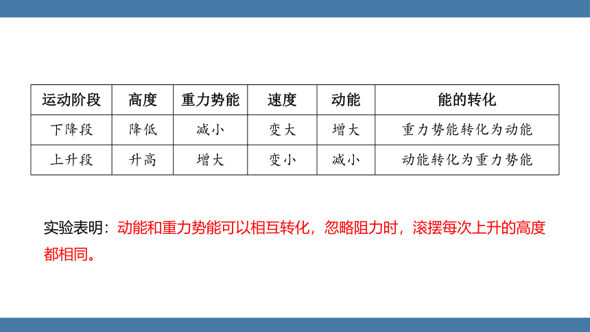 人教版八年级物理下册课件 (共26张PPT) 11.4 机械能及其转