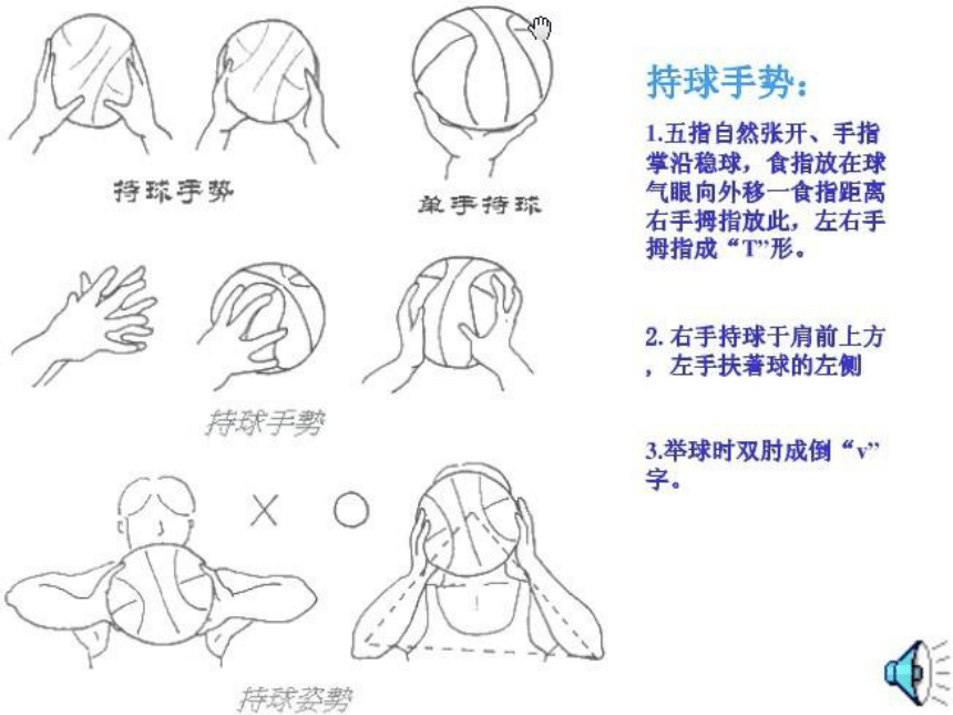 人教版八年级 体育与健康 第四章 篮球 课件(共19张PPT)