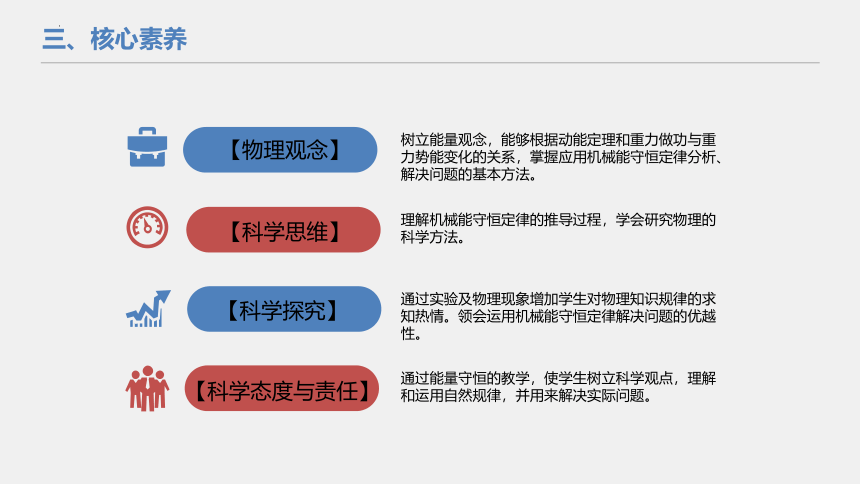 8.4机械能守恒定律说课 课件(共24张PPT)高一下学期物理人教版（2019）必修第二册