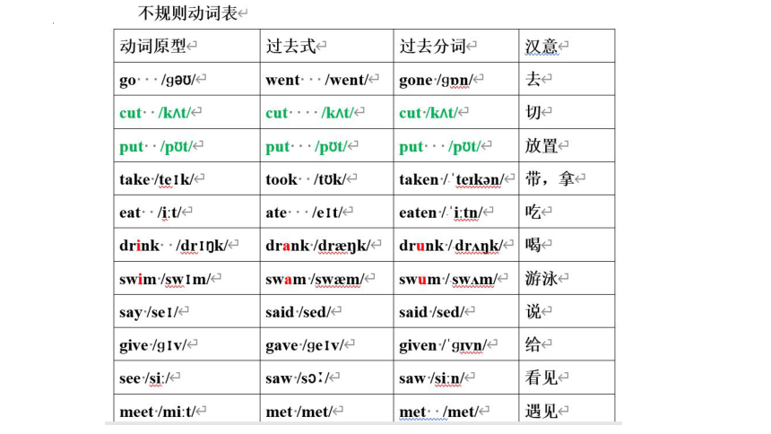 新概念英语第一册一年级上册Lesson 73-78课件(共23张PPT)