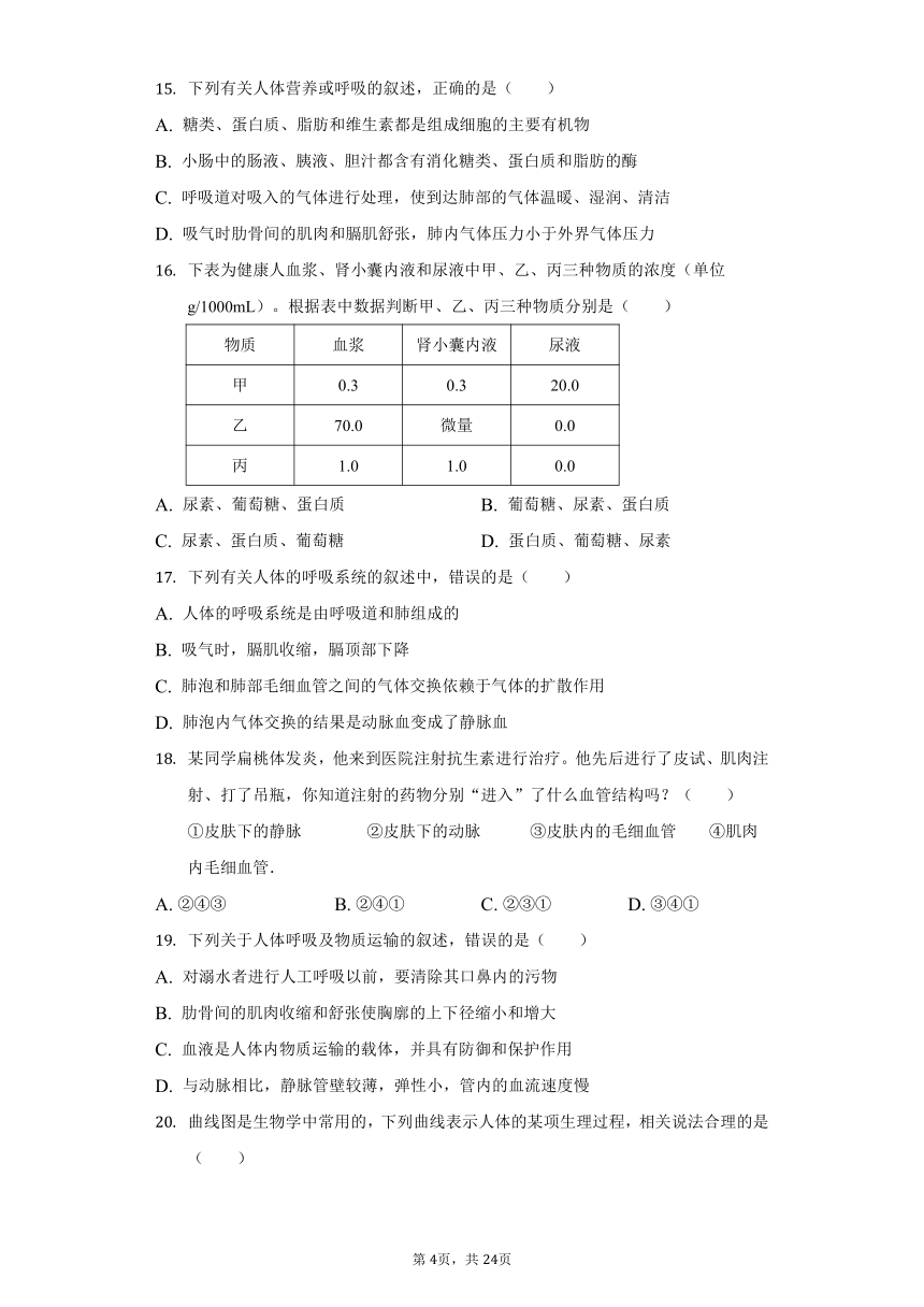 2021-2022学年山东省济宁市金乡县高河中学七年级（下）期中生物试卷（word版含解析）