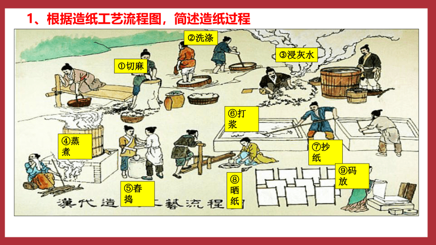 第15课 两汉的科技和文化   课件（45张PPT）