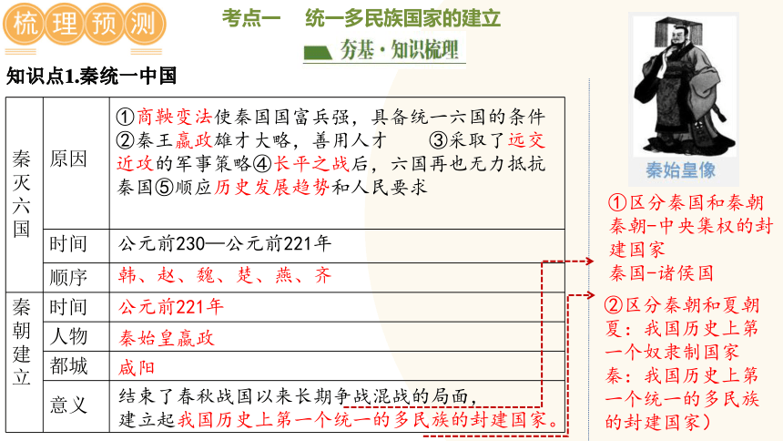 2024年中考历史复习专题2 秦汉时期：统一多民族国家的建立和巩固课件(共44张PPT)