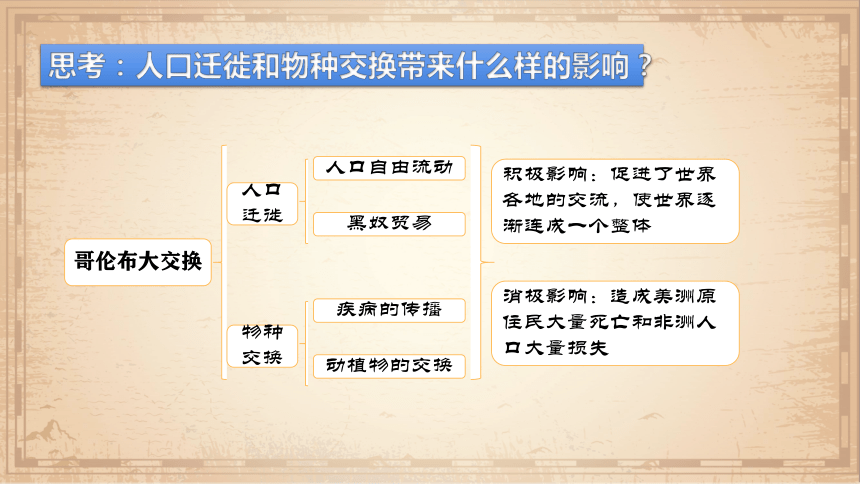 纲要下第7课 全球联系的初步建立与世界格局的演变 课件（共28张PPT）