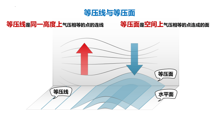 2.2大气受热过程和大气运动——大气热力环流k（共33张ppt）