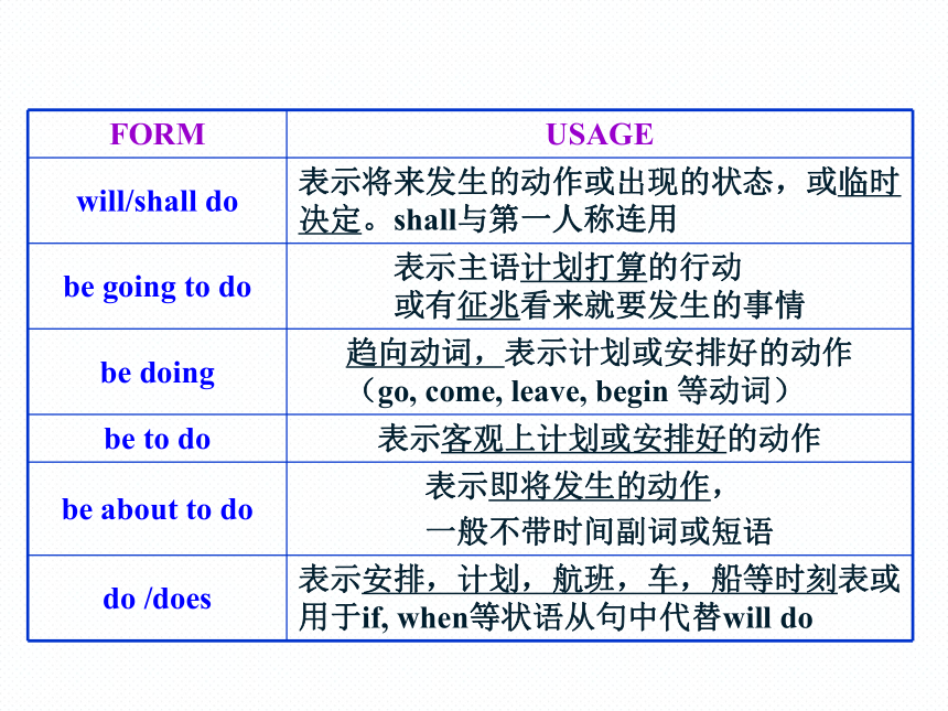 外研版必修四Module 1 Life in the Future  Grammar 课件(共34张PPT)