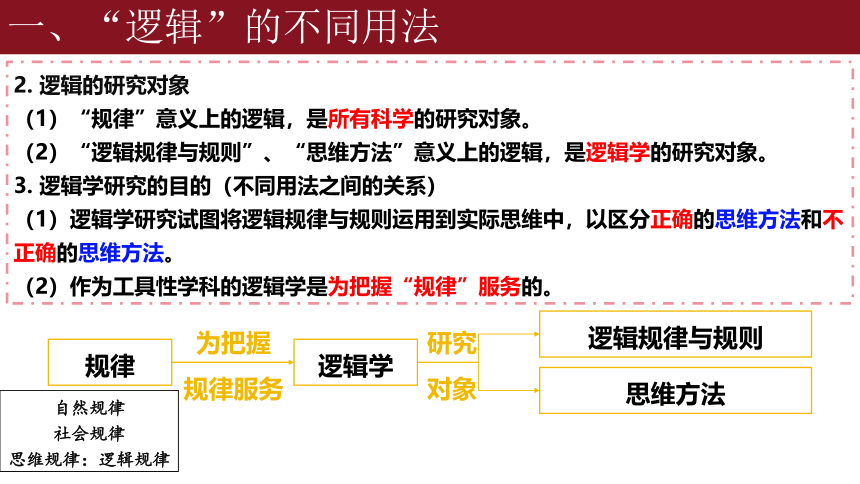 2.1 “逻辑”的多种含义  课件（20张ppt）