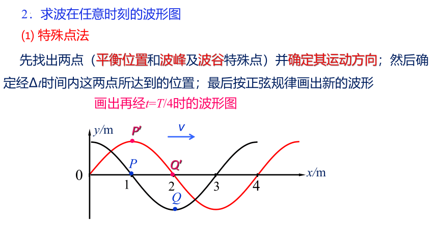 2.3 波的图像 课件(共15张PPT)   高二下学期物理教科版选修3-4