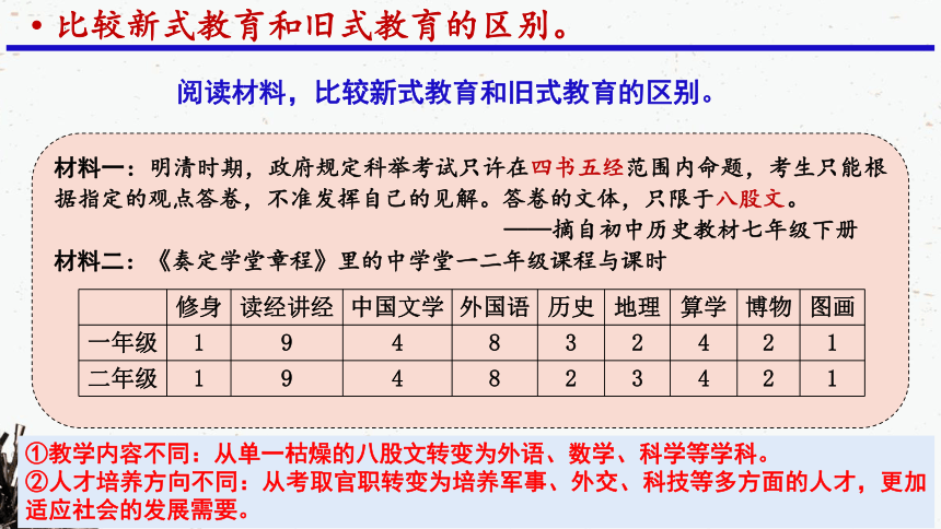 第26课教育文化事业的发展  课件