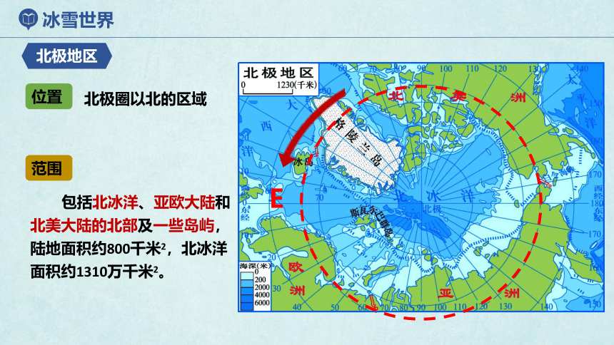 7.5北极地区和南极地区 第1课时 课件 -湘教版七年级地理下册(共36张PPT)