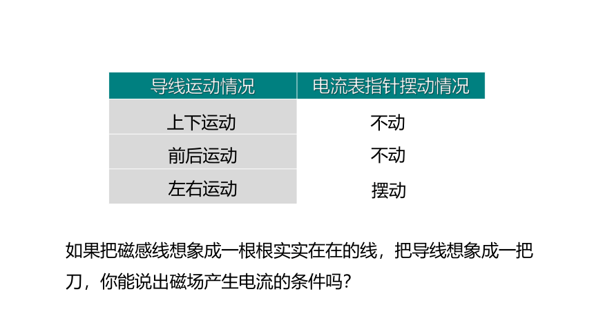 人教版初中物理 九年级 20.5磁生电课件（25张PPT)