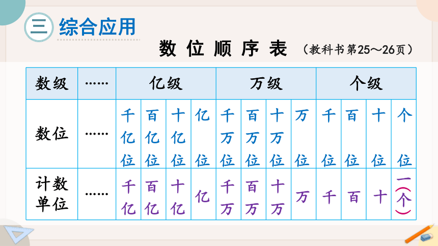 苏教版四年级数学下册 二 认识多位数 整理与练习（教学课件）(共22张PPT)