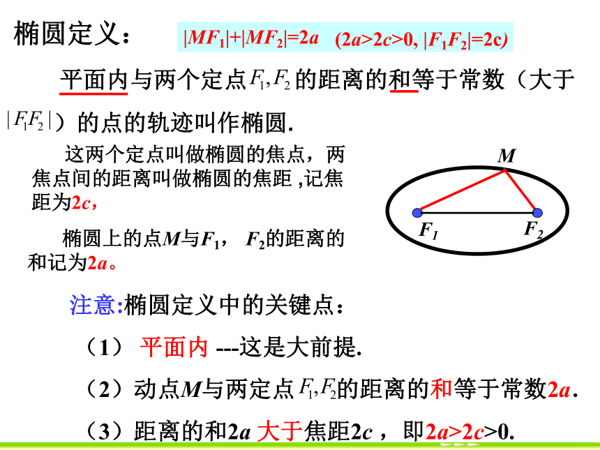 2.1.1 椭圆及其标准方程 课件 人教B版高中数学选修1-1 (2)(共20张PPT)