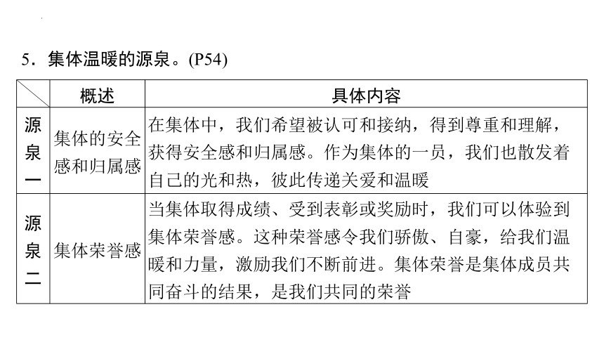 第三单元 在集体中成长 复习课件(共65张PPT) 统编版道德与法治七年级下册