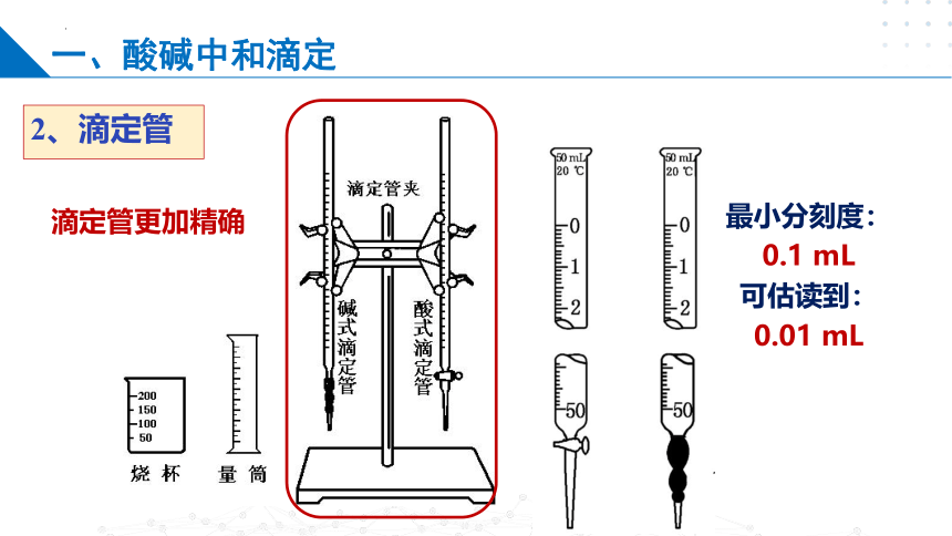 3.2.2酸碱中和滴定（课件）高二化学（苏教版2019选择性必修第一册）（共31张ppt）