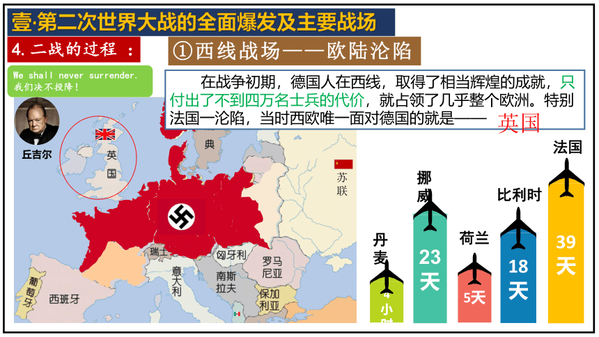 第15课 第二次世界大战 课件