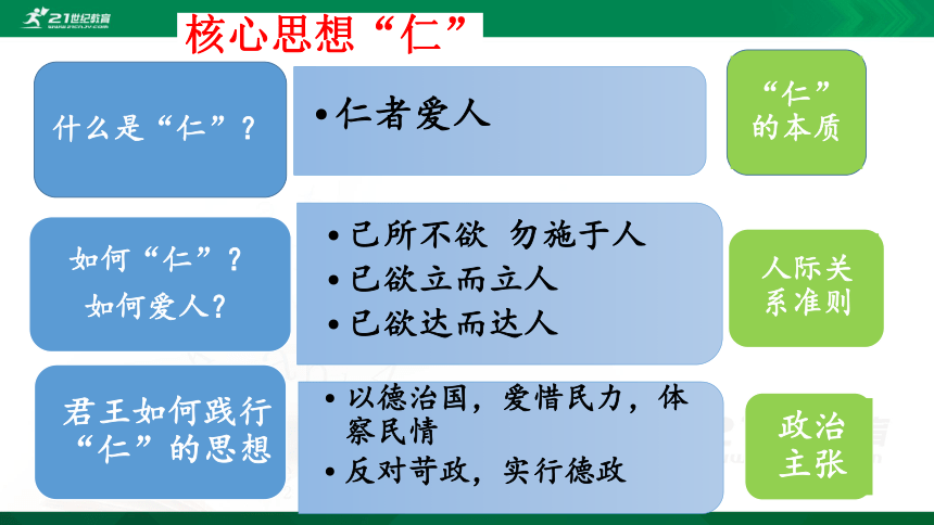 第8课 百家争鸣  课件(共30张PPT)