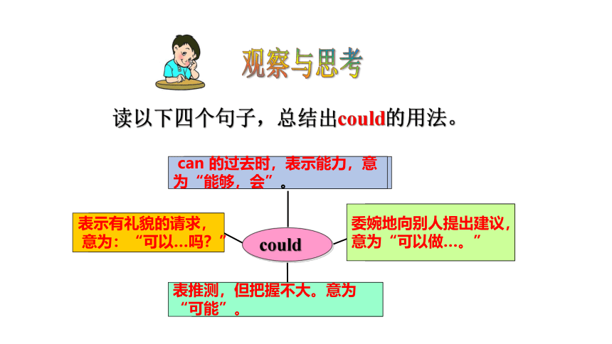 Unit 3 Could you please clean your room  SectionA (Grammar Focus-4c ) 课件(共29张PPT)