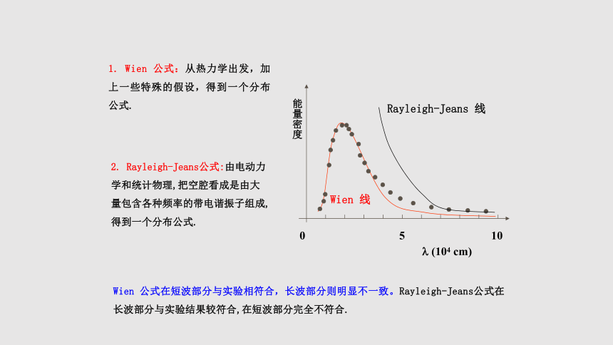 13.5能量量子化 课件(共24张PPT)人教版（2019）必修第三册