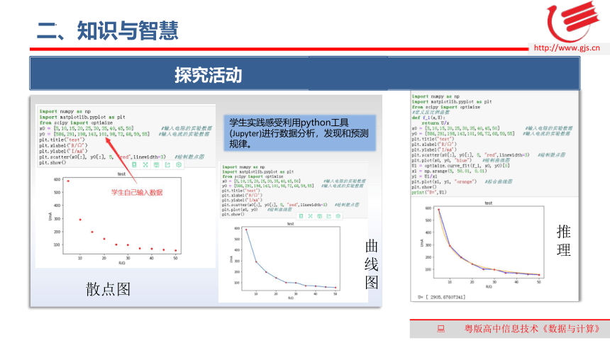 2.1知识与智慧　课件(共15张PPT)　-2022—2023学年高中信息技术粤教版（2019）必修1