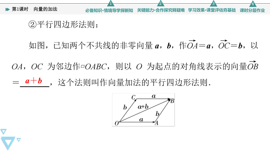 第9章 9.2.1 第1课时　向量的加法 课件（共53张PPT）