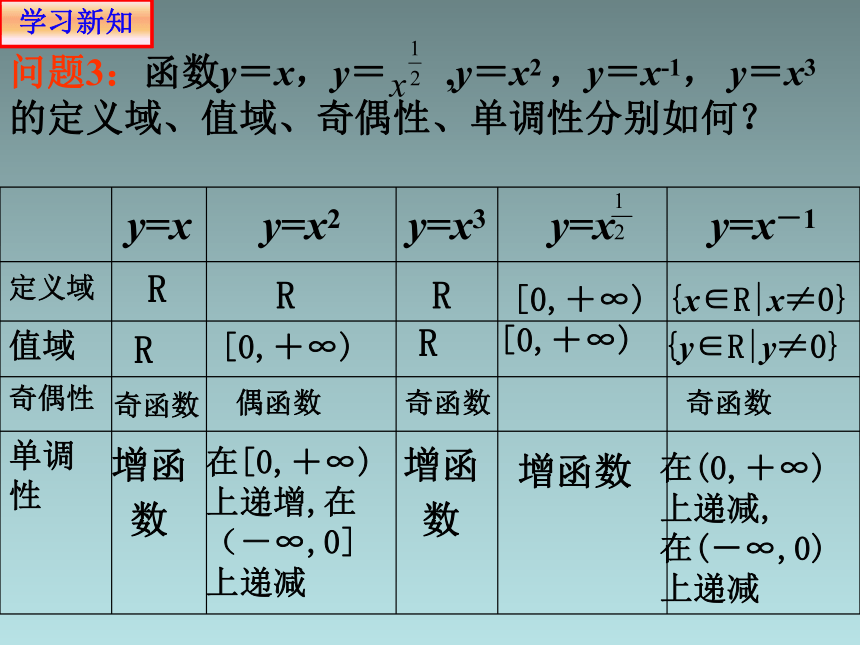 人教版高中数学新教材必修第一册课件：3.3 幂函数(共21张PPT)