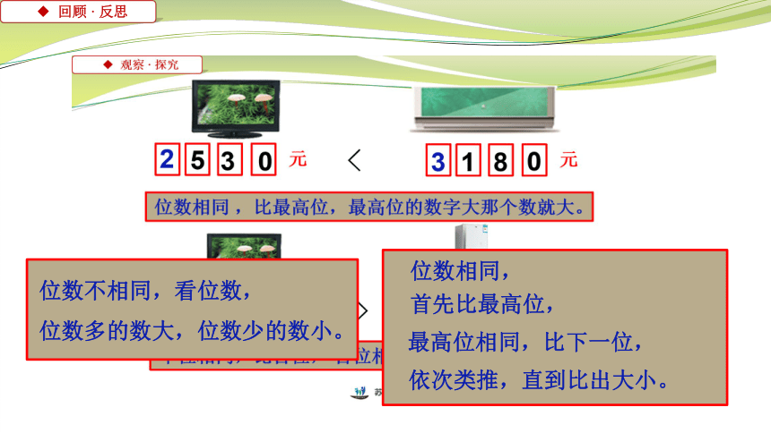 小学数学苏教版二年级下万以内数的大小比较 课件(共14张PPT)