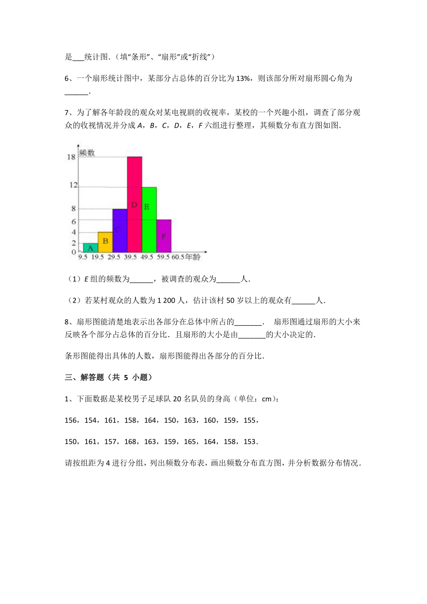 2022-2023学年冀教版八年级数学下册第十八章 数据的收集与整理同步练习（无答案）