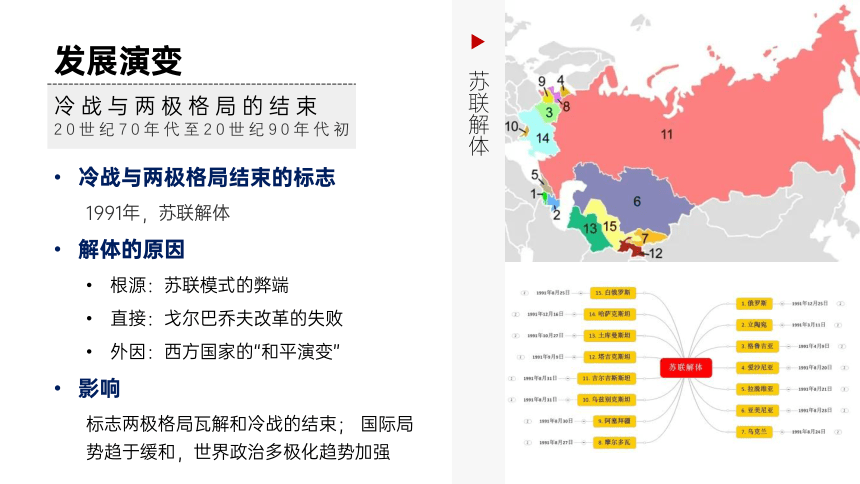 纲要（下）第18课 冷战与国际格局的演变课件(共33张PPT含3个内嵌视频)