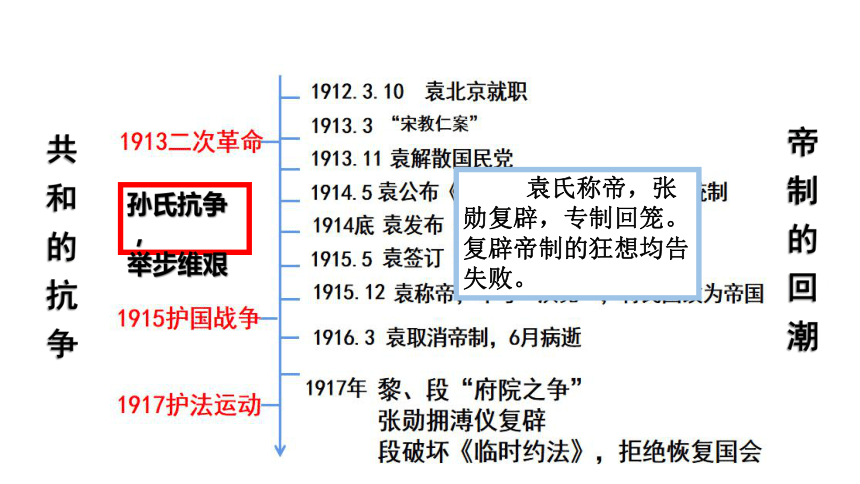 纲要（上）第20课北洋军阀统治时期的政治、经济与文化课件(共28张PPT含内嵌视频)