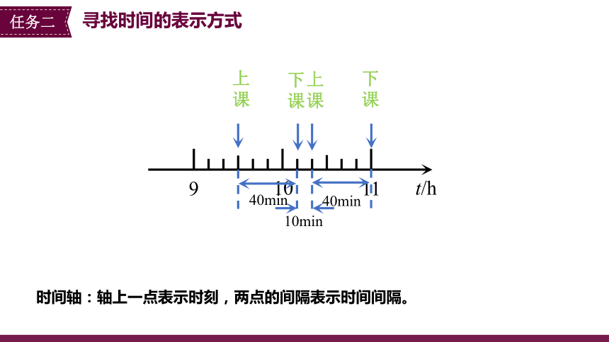 1.2时间+位移+课件 022-2023学年高一上学期物理人教版（2019）必修第一册(共29张PPT)