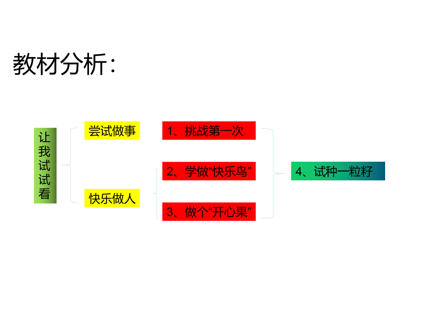 1.2《学做快乐鸟》教学课件（共55张PPT）