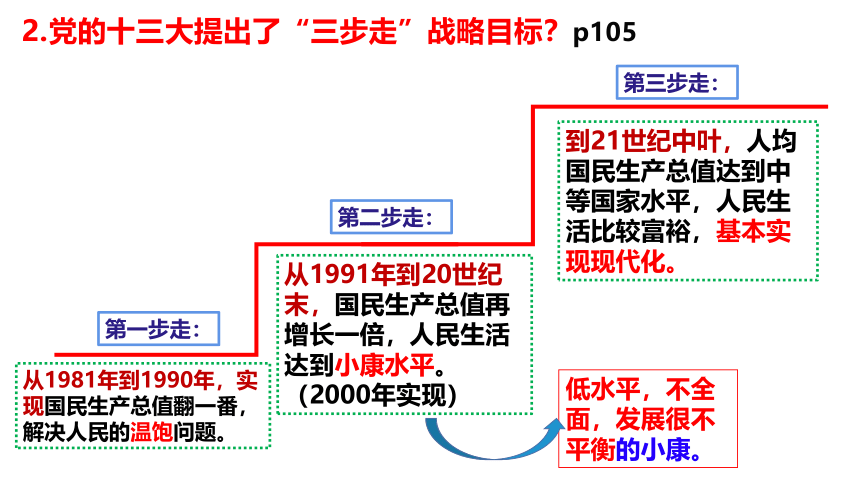 8.1   我们的梦想    课件（共32张PPT+内嵌视频）