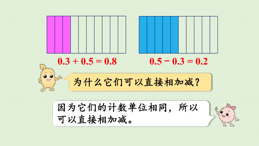 五年级下册数学  6.1同分母分数加、减法  人教版  课件(22张PPT)