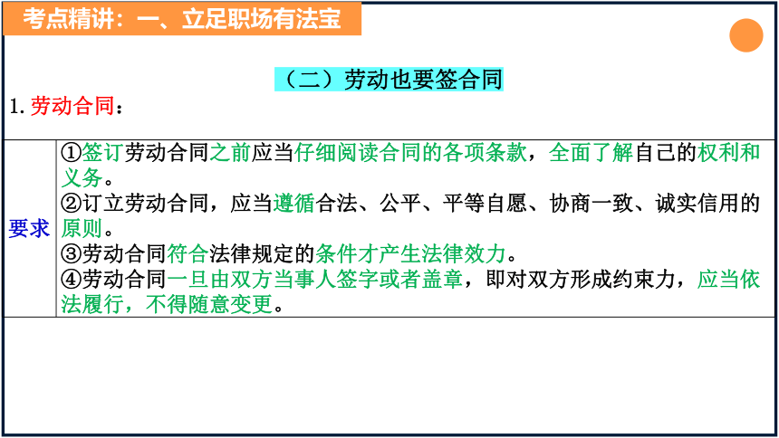 第七课 做个明白的劳动者  课件（34张）2024年高考政治一轮复习统编版选择性必修2