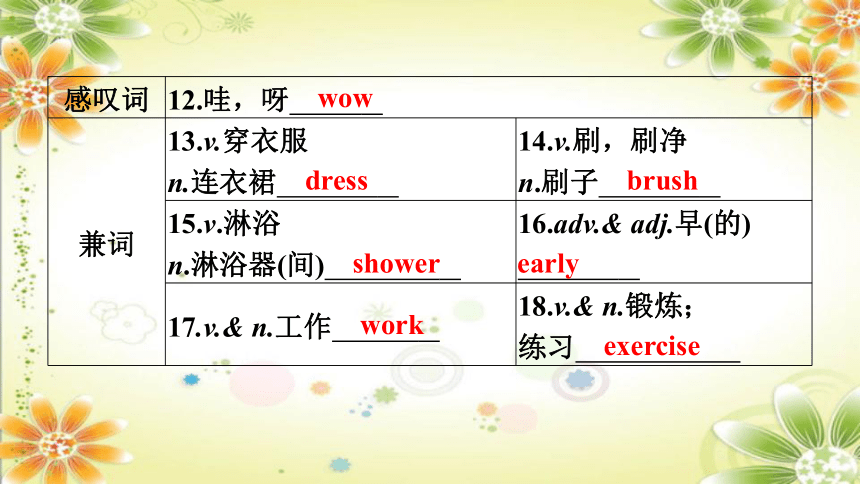 Unit 2 What time do you go to school？section A (1a-2d)知识点课件(共21张PPT)