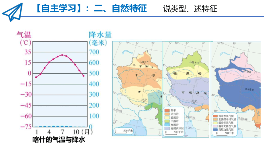 【推荐】8.2干旱的宝地—塔里木盆地课件-2021-2022学年八年级地理下学期人教版(共17张PPT)