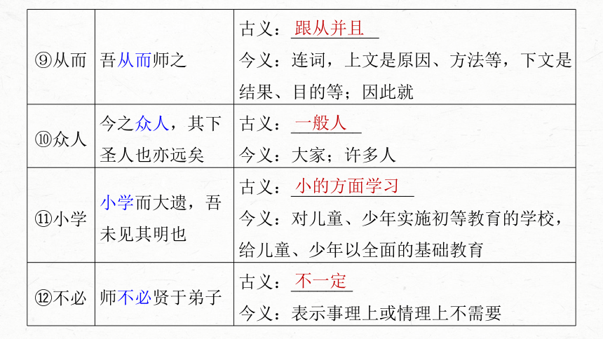 2024届高考一轮复习语文课件（新高考人教版）板块五　文言文阅读(共29张PPT)22　《劝学》《师说》