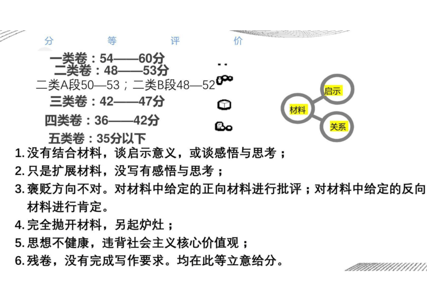 2023届高考语文备考-作文开头如何引述材料+课件(共29张PPT)